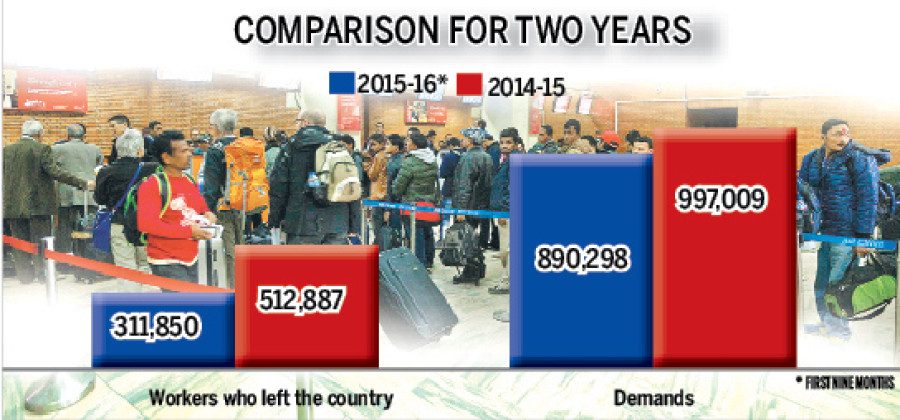 Fewer Nepalis keen to take up overseas jobs