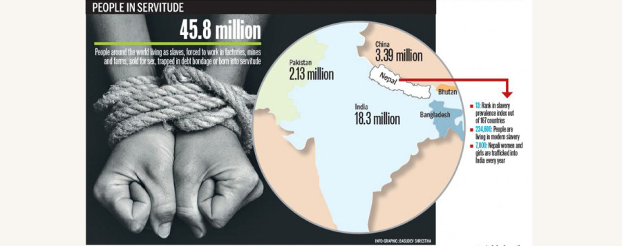 ‘Over 230,000 Nepalis living in modern day slavery’