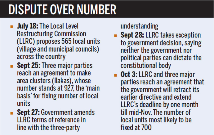 Govt accedes to LLRC call, set to revise ToR