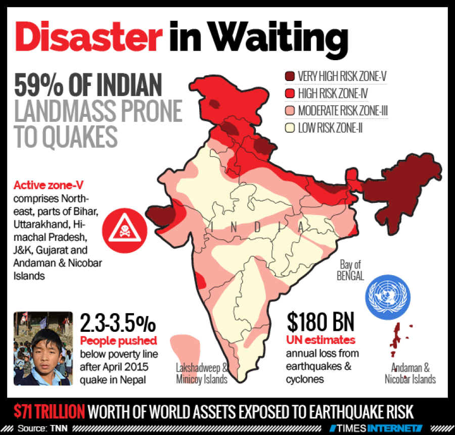 Bigger earthquake could hit India, warn experts