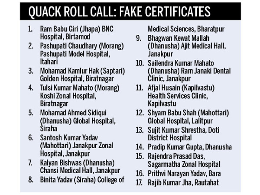 NMC gives 17 doctors the boot