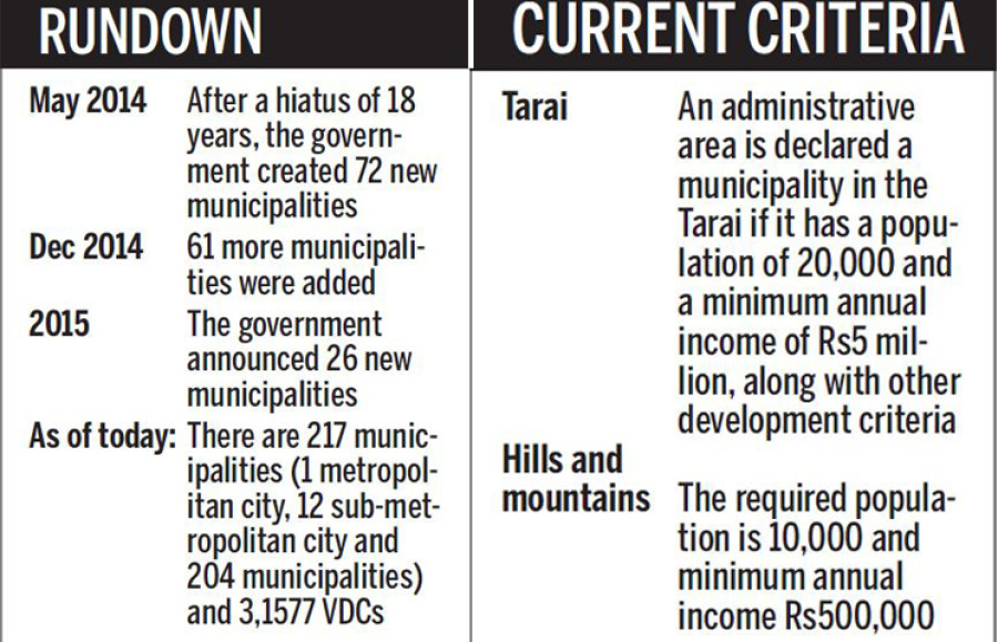Plan to add 34 more municipalities halted