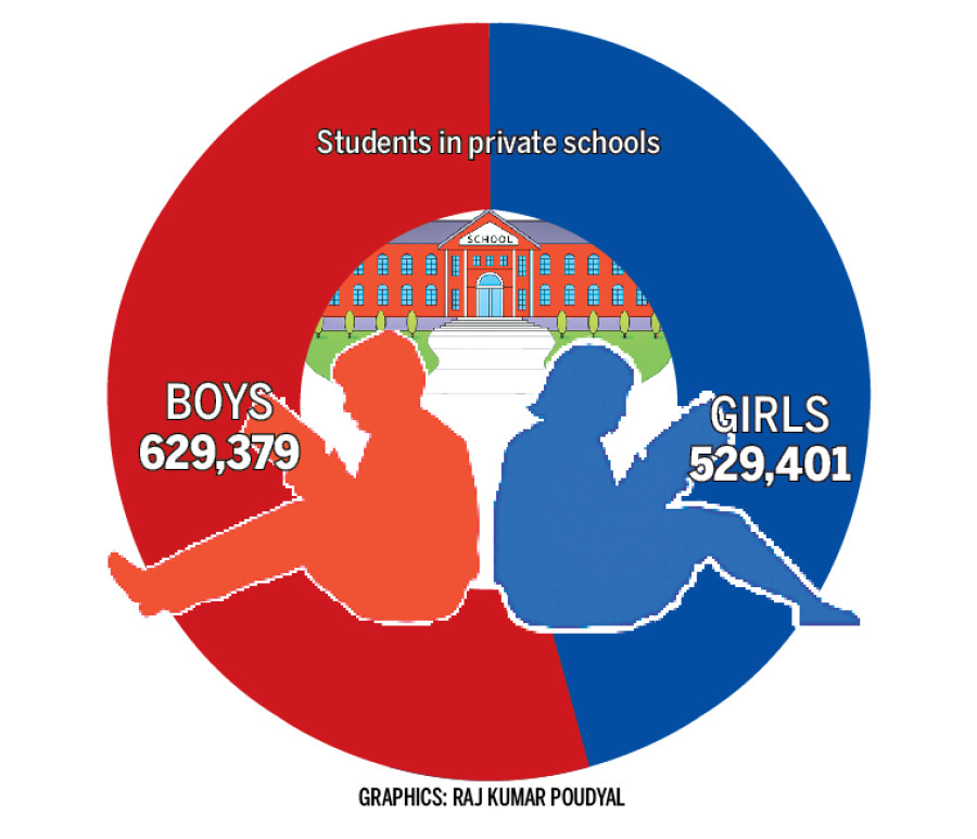 Girl students continue to face discrimination