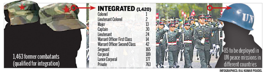 From guerilla caps to blue helmets