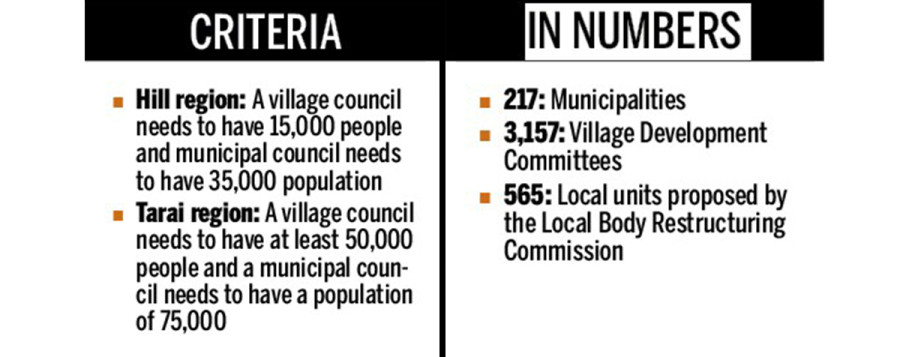 Local body restructuring: Lawmakers find fault with LBRC’s work