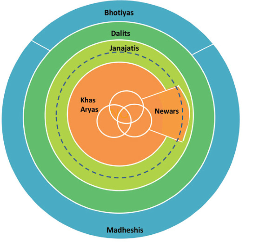 National identity and belonging