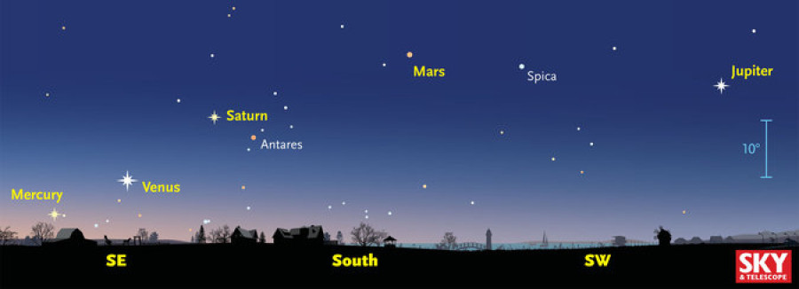 Prepare for a Celestial Spectacle as Five Planets Align
