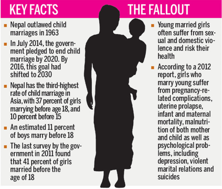 Child marriage still rampant in Kalikot