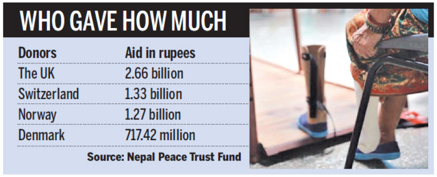 Donors seek refund of unspent Peace money