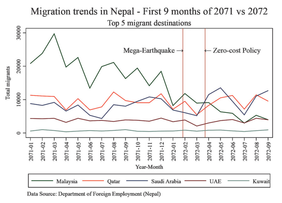 Missing migrants