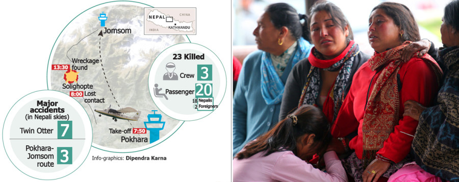 All 23 on board die in Tara Air plane crash