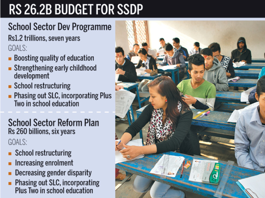 Rs 1.2t school plan announced with little cash