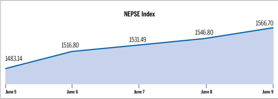 Insurers lead as Nepse up 83.56 pts