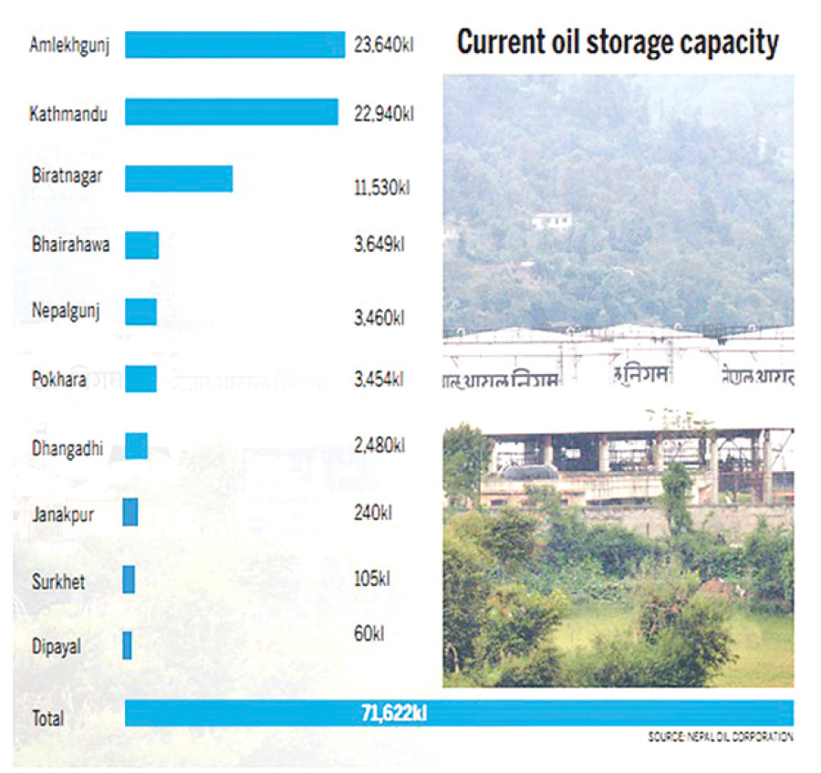 NOC estimates cost of Rs28b