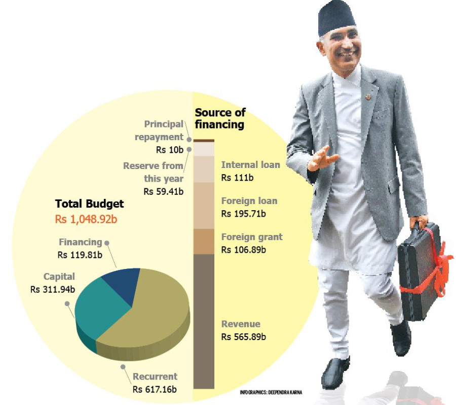 Bloated budget raises inflation fear