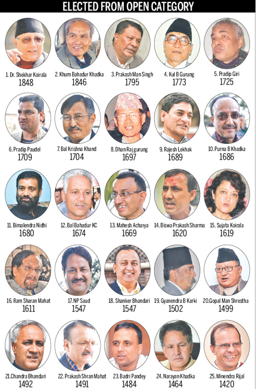 Congress puts marginalised communities on the margins