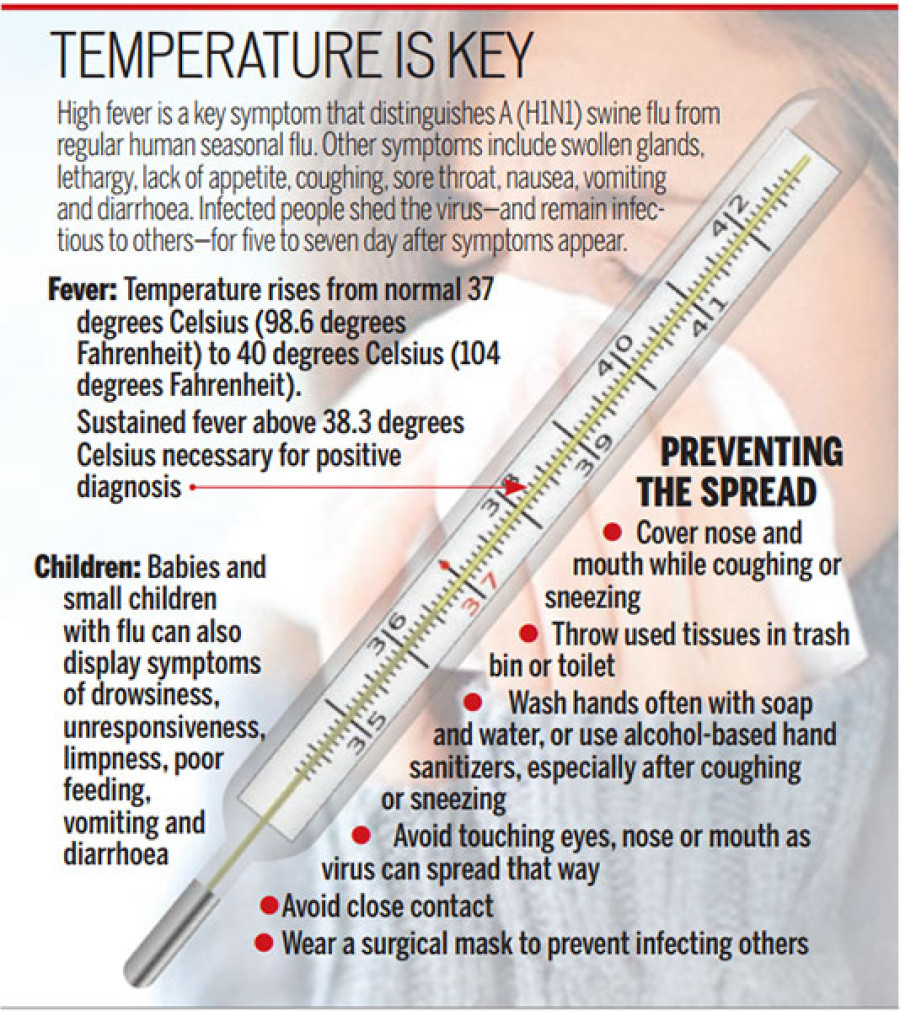 Swine flu claims one more life