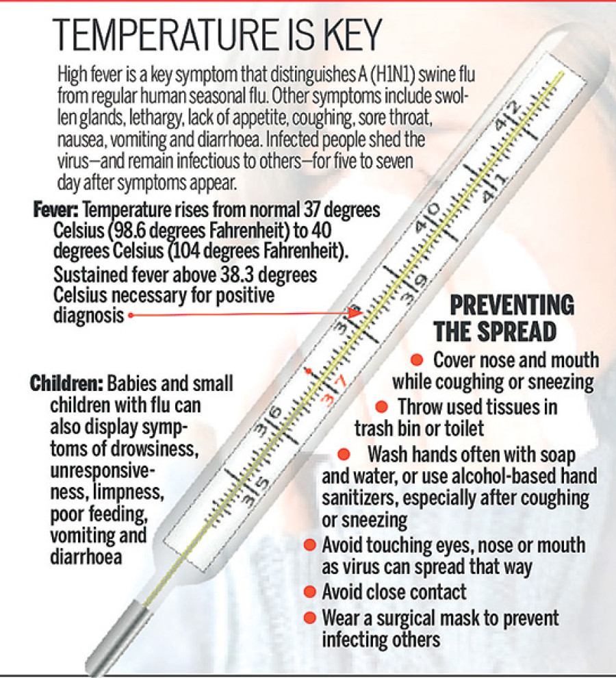 104 test positive for swine flue in western region