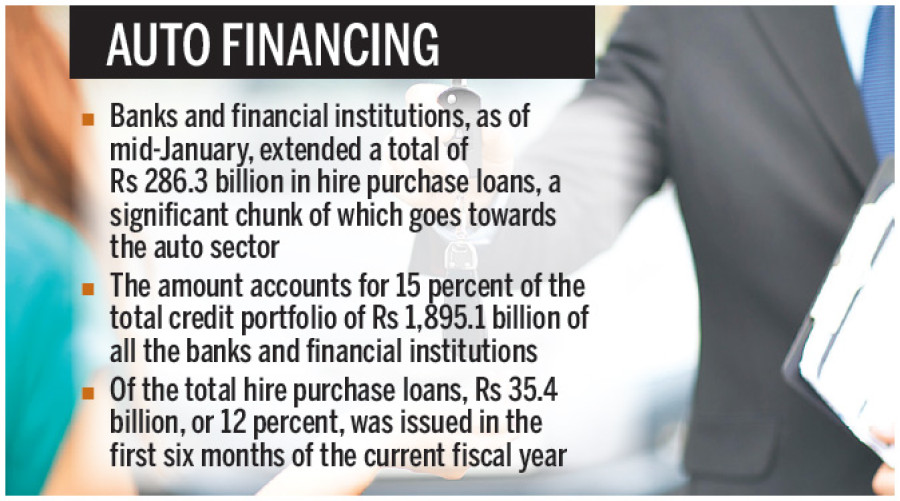 Floating loan for cars becomes difficult