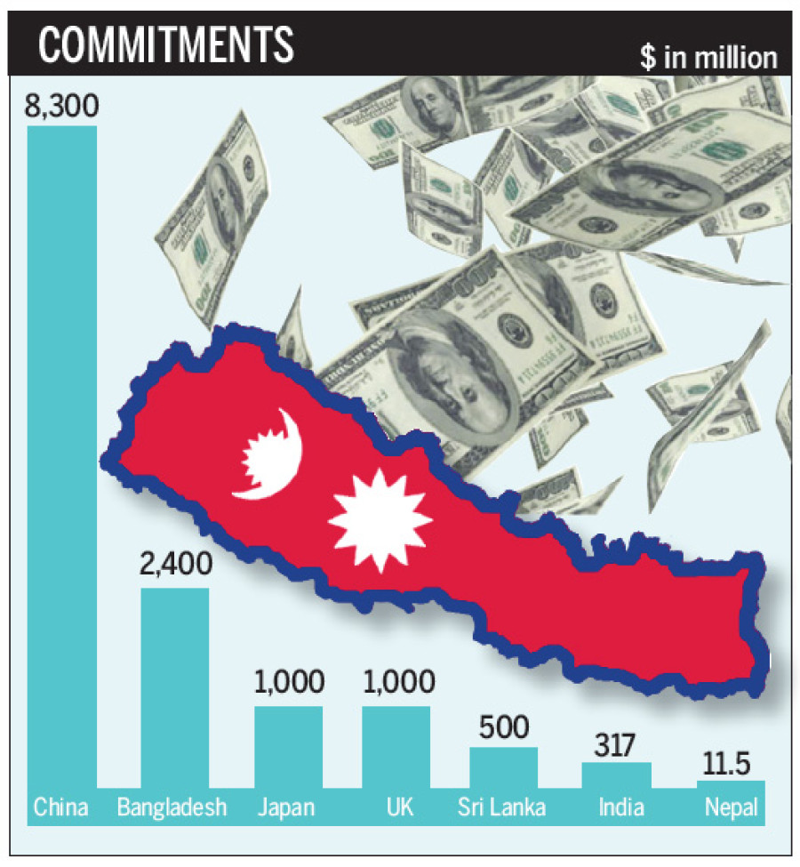 Nepal gets investment pledges worth $13.5b