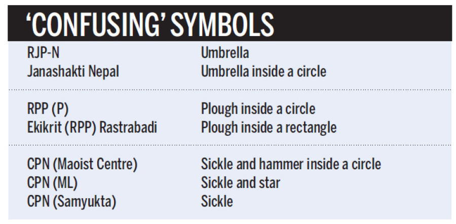 Parties raise concern about similar election symbols