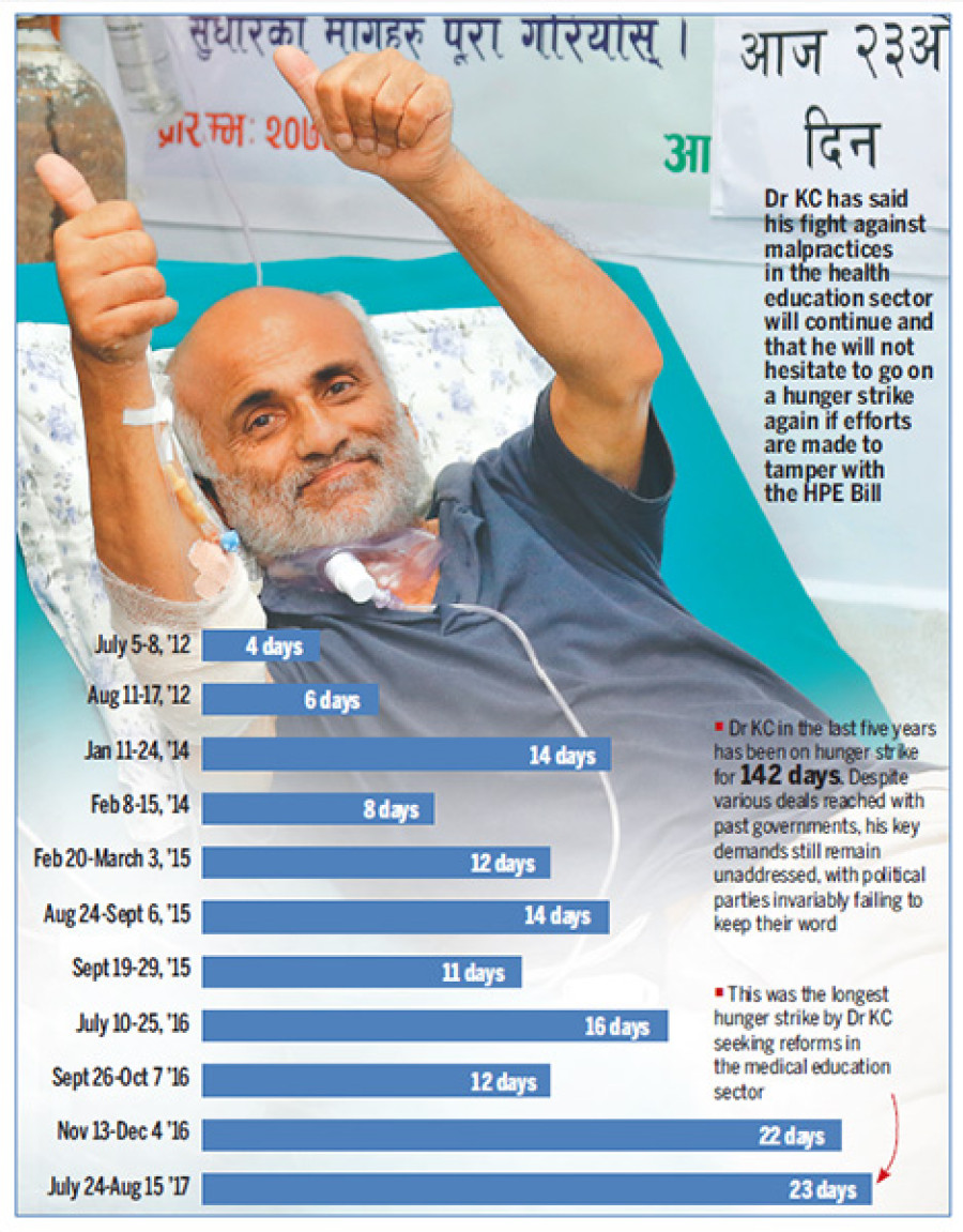 Dr KC breaks his fast, vows to continue fight