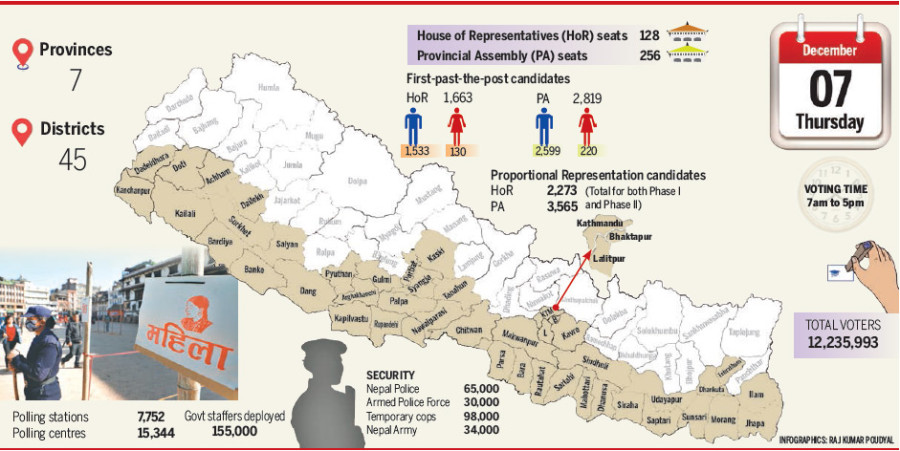 INFOGRAPHIC: Second phase of Federal Parliament and Provincial Assembly elections
