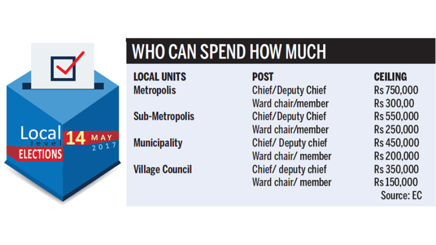 EC puts expenditure cap for candidates