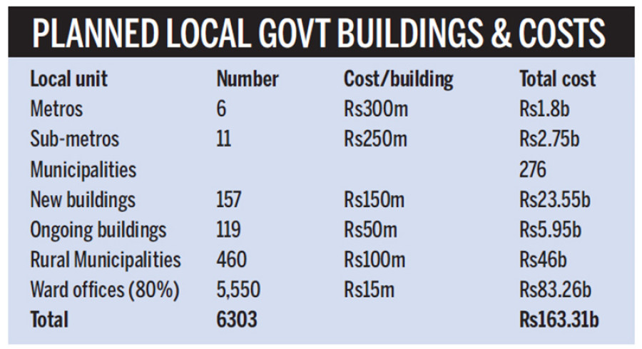 Proposal on the anvil to build office facilities for local units