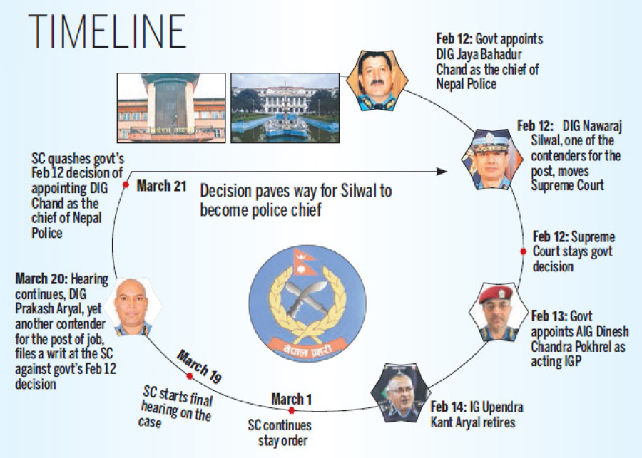 SC quashes govt decision to promote Chand as IG