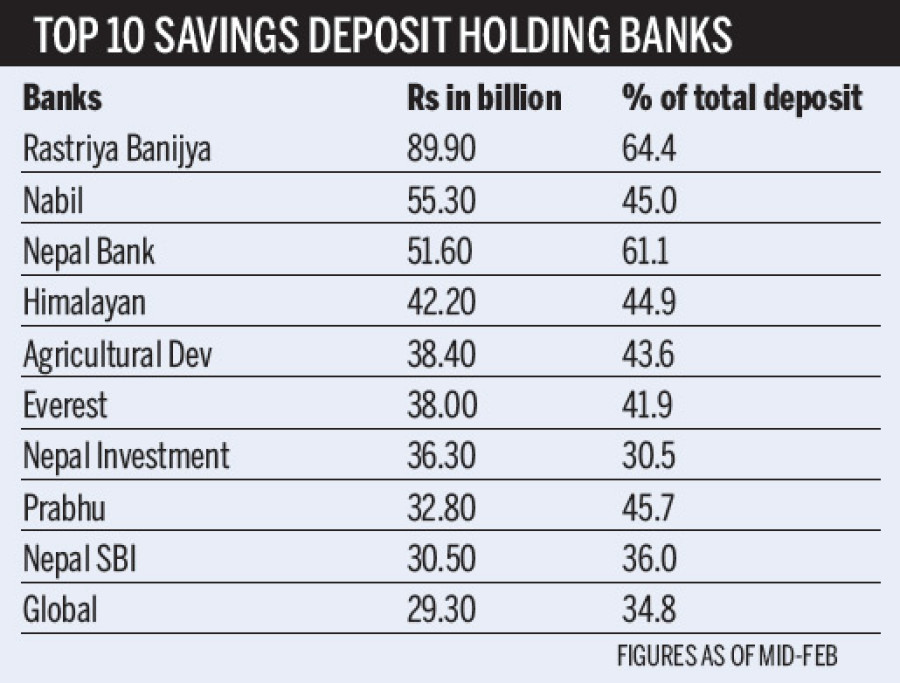 Savings deposit rate: Banks indulge in one-upmanship
