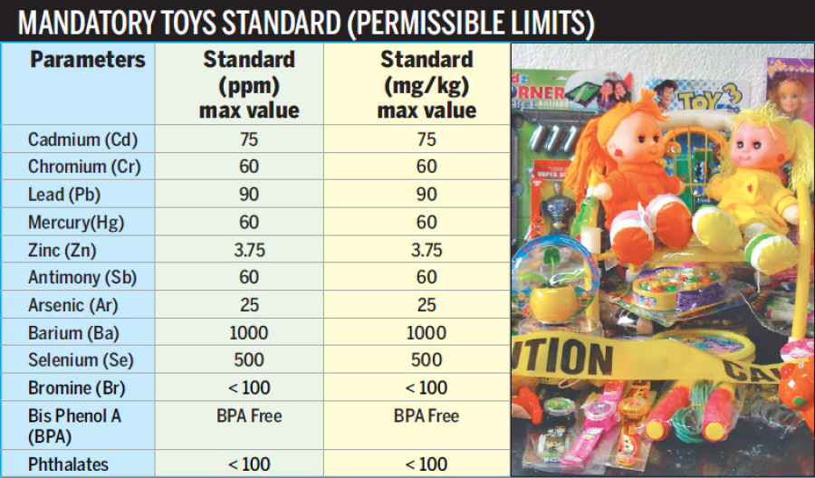 New law comes into force to check toxic toys