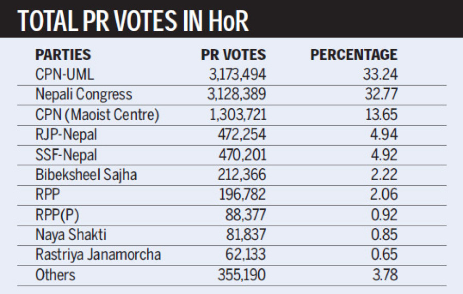 Ousted fringe parties have footing in state assemblies