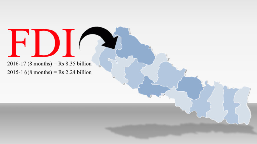 Foreign investment increases four folds in eight months