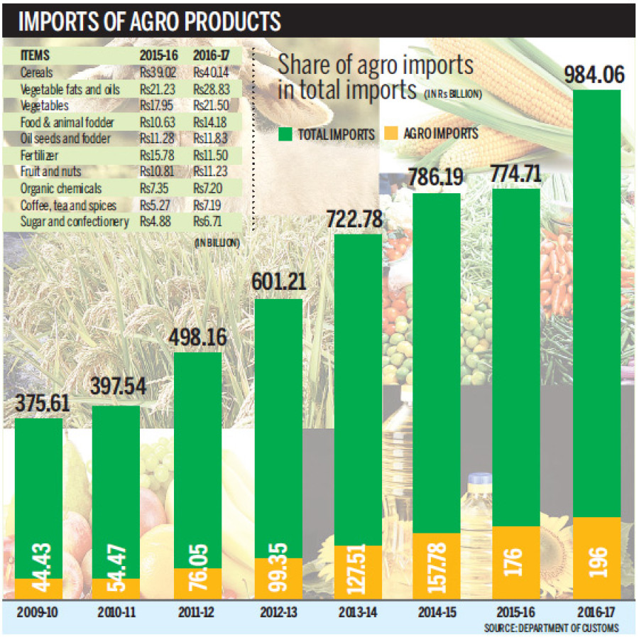 Agro import bill close to hitting Rs200b mark