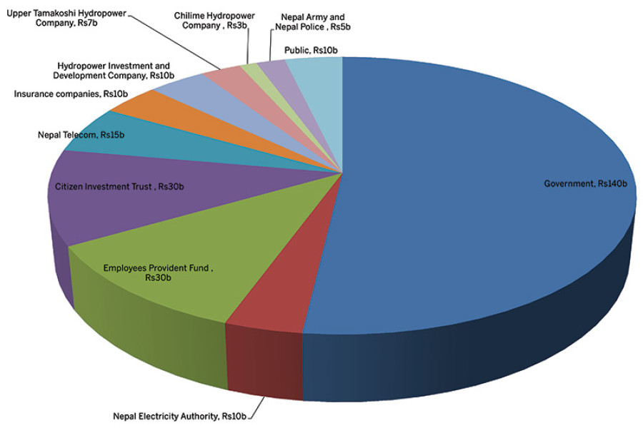 Report: Internal resources adequate to build Budhi Gandaki hydro project
