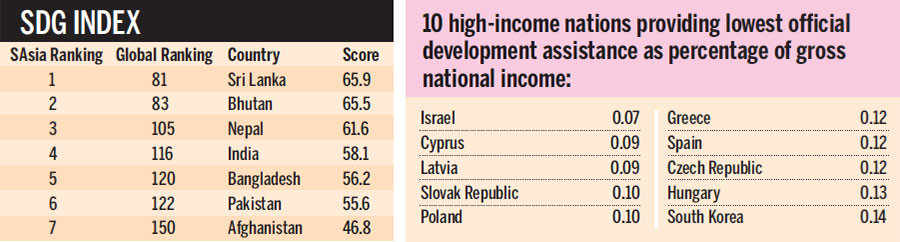 Nepal ranks 3rd in South Asian Sustainable Development Goals index