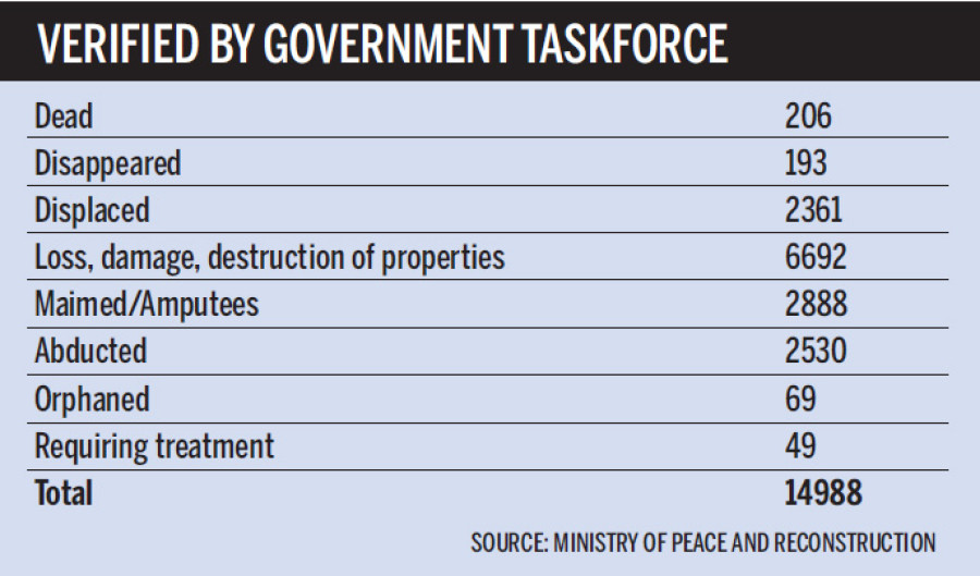 Additional 14,988 conflict victims verified