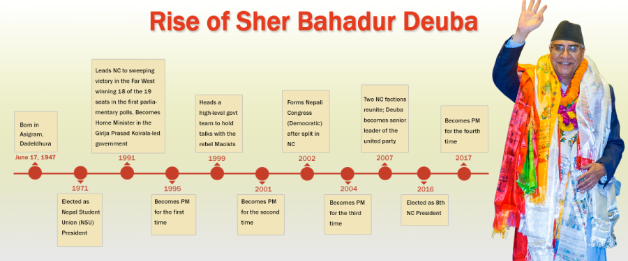 Sher Bahadur Deuba elected 40th PM of Nepal