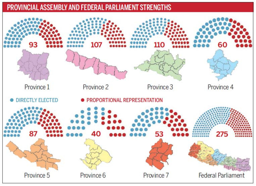 RJP-N takes exception to new constituencies