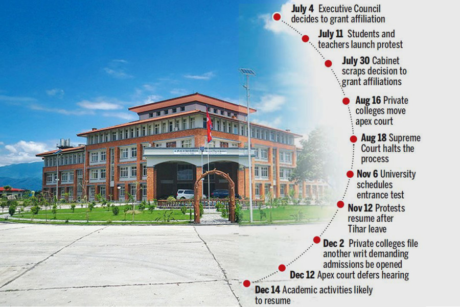 Obstruction in forestry university over contested affiliation to the private colleges set to end