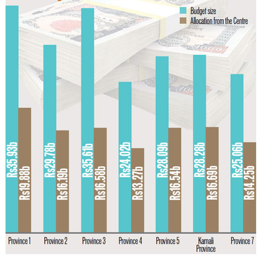 All provinces table budgets