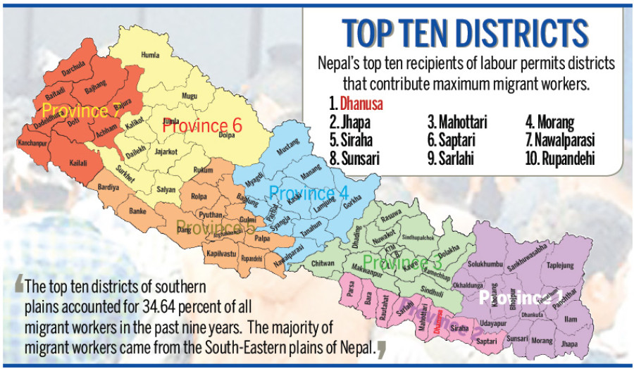 State 1 tops migrant workers