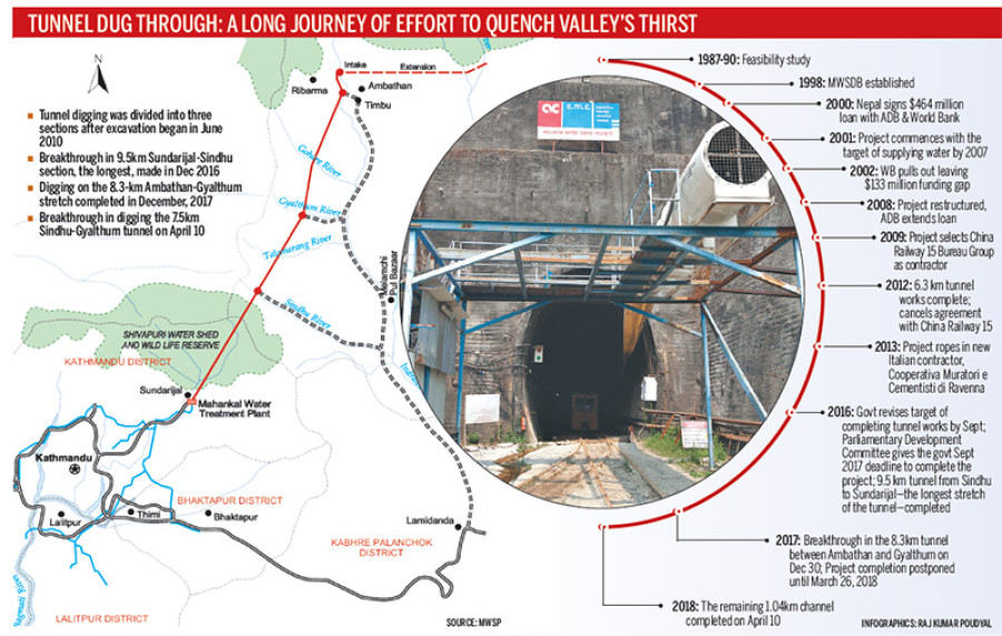 Melamchi project hits home run