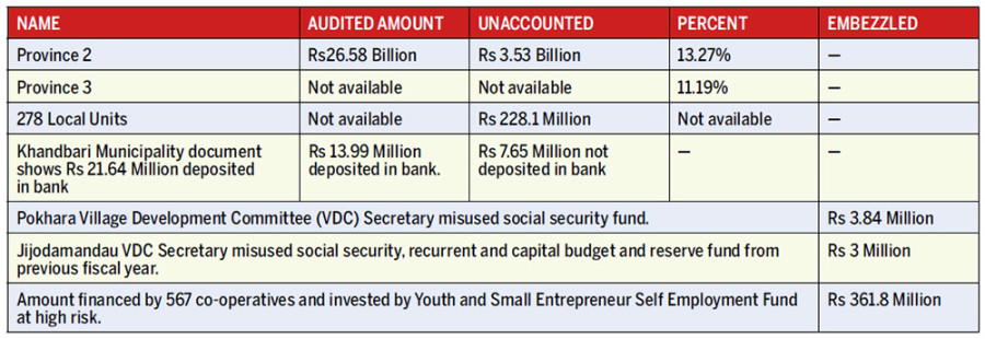 AG exposes dubious accounting practices