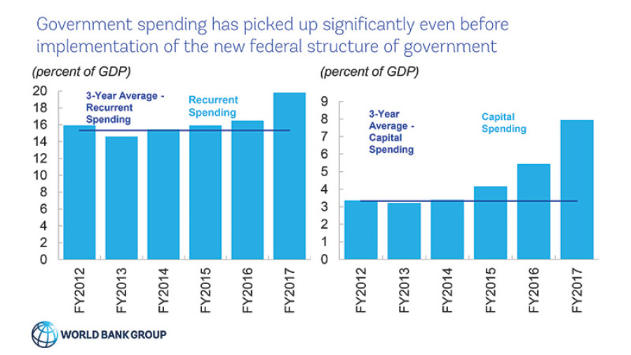 WB warns of alarming rise in debt to GDP ratio