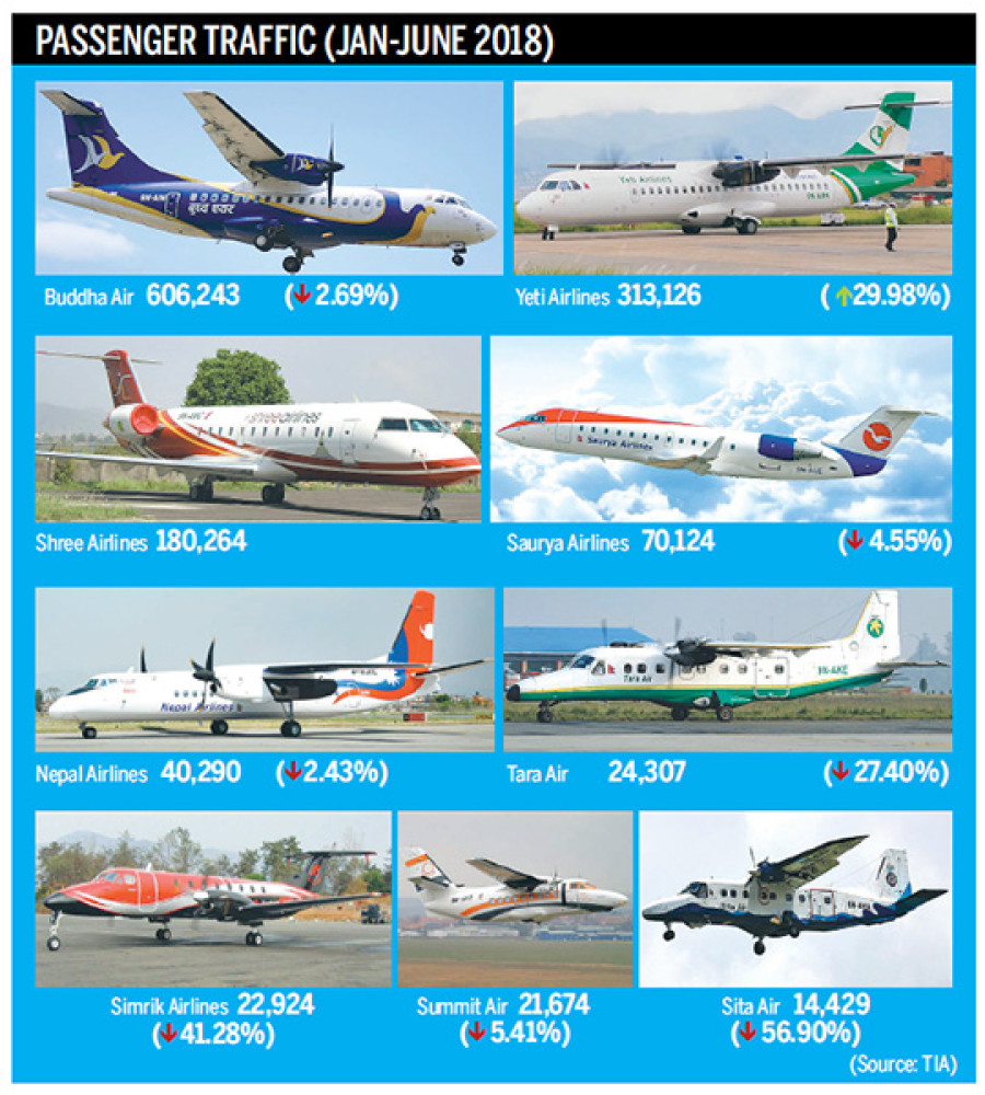 Air travel soars on cheaper tickets, richer travellers