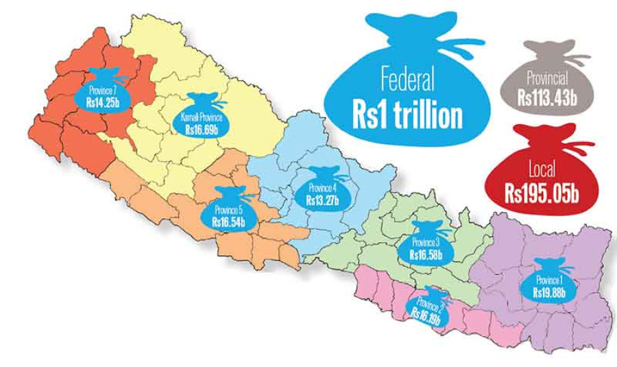 Rs1.09 trillion for transport, infra projects