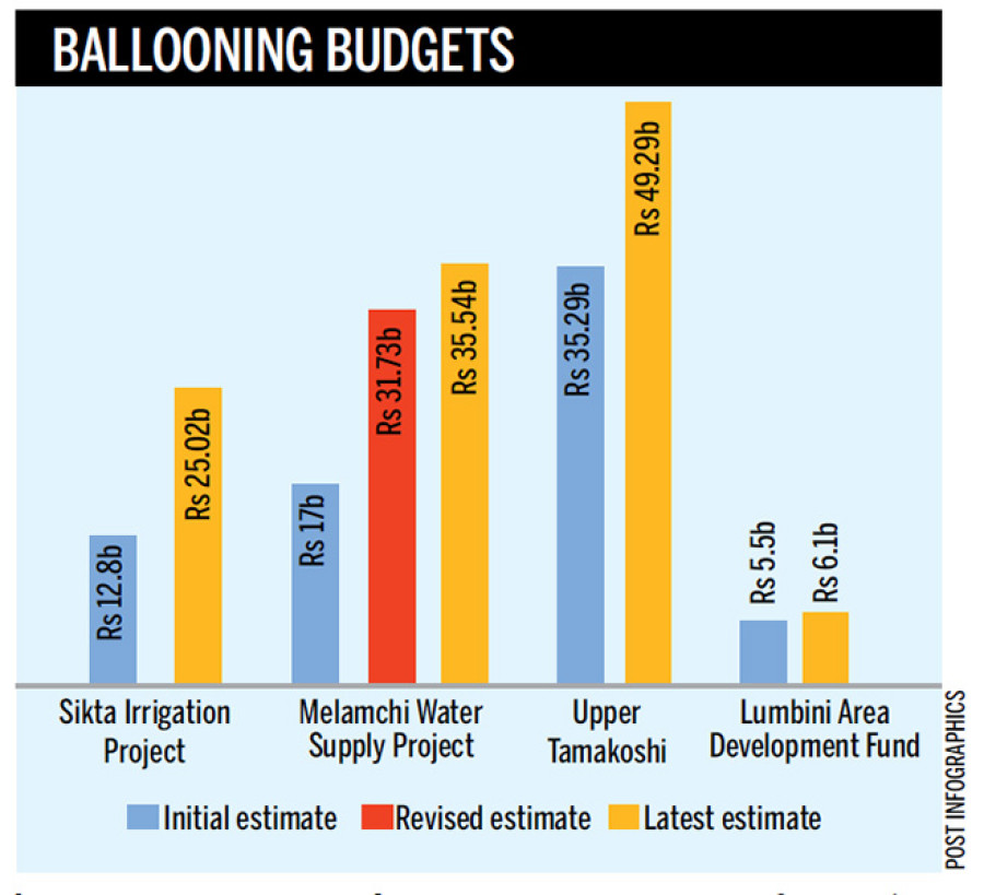 Costs shoot up as major projects miss deadlines