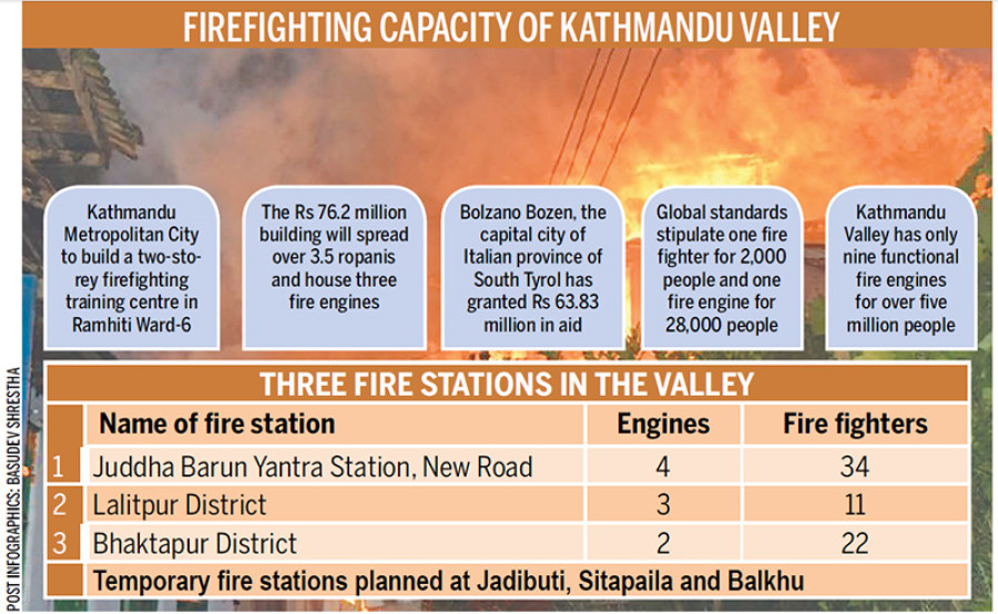 Metropolis to build firefighting training centre in 15 months